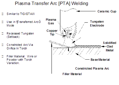 Laser Welding PTA