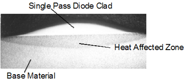 Laser Cladding Heat Affected Areas